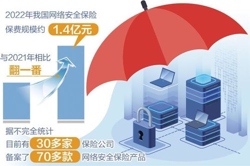 工信部與國家金融監(jiān)督管理總局聯(lián)合印發(fā)指導意見 促進網(wǎng)絡安全保險規(guī)范發(fā)展