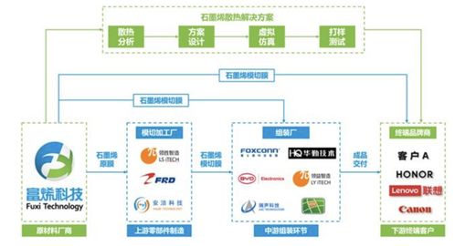 常州富烯科技沖刺IPO 99%產品供貨華為榮耀，風光背后實控人曾多次被限高引關注